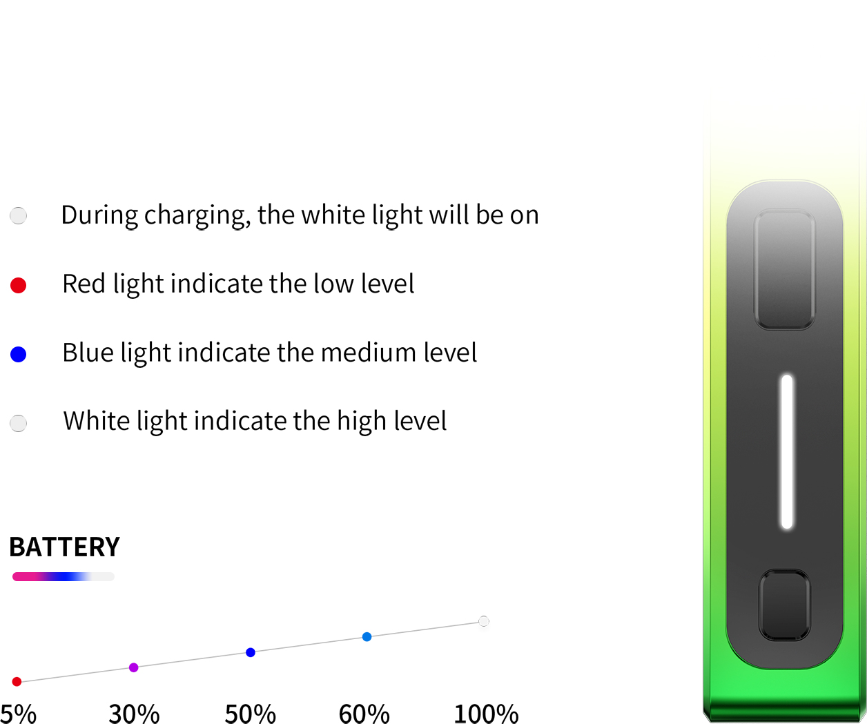 Индикаторы strip light Pasito Mini