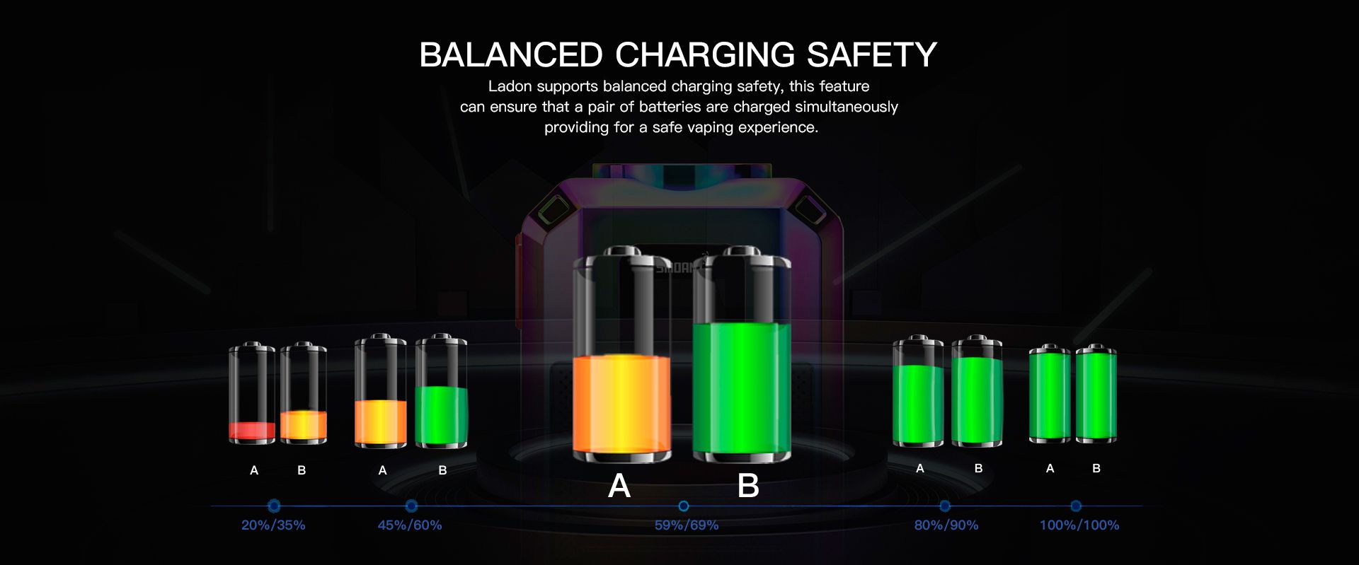 ladon mod balanced charging